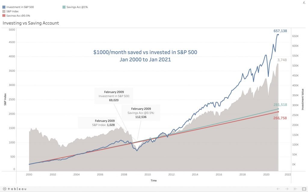 Sumeet Sinha Tableau Visualization